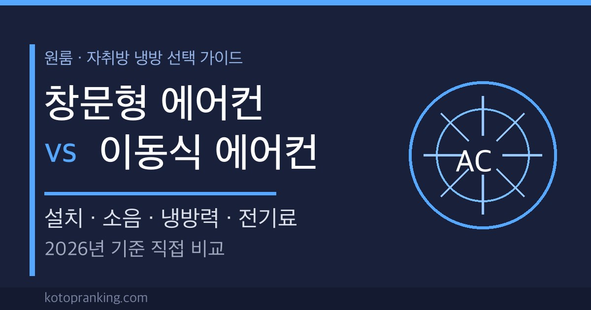 창문형 에어컨 vs 이동식 에어컨 원룸 냉방 선택 가이드 썸네일