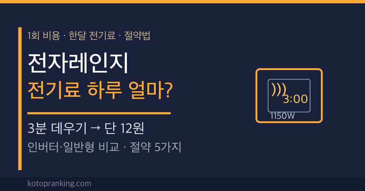 전자레인지 전기료 가이드 썸네일 — 3분 데우기 1회 12원, 한달 절약법