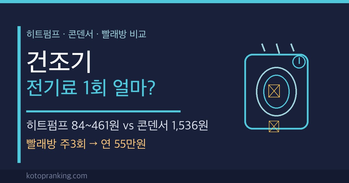 건조기 전기료 1회 얼마 히트펌프 콘덴서 한달 비용 썸네일