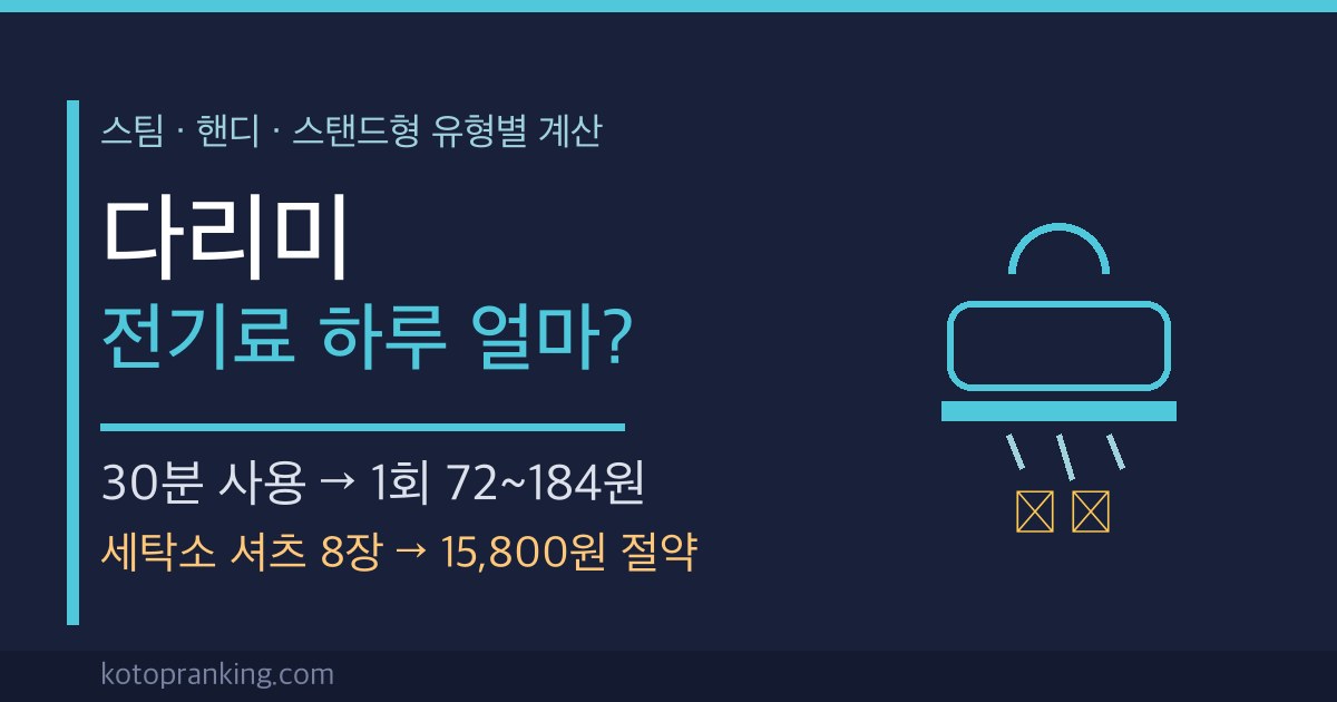 다리미 전기료 하루 얼마 스팀 핸디 스탠드형 1회 비용과 한달 절약법 썸네일