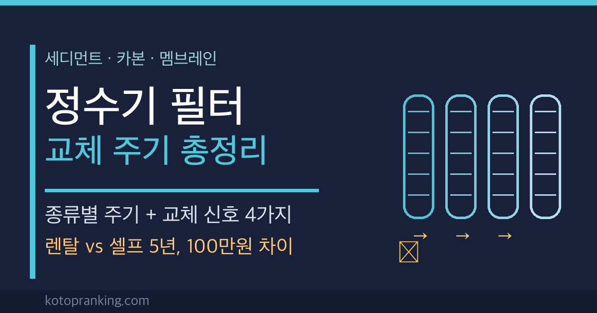 정수기 필터 4종류 교체 주기 비교 썸네일