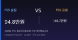 PS5 슬림 vs 프로 2026 — 35만원 차이, 총보유비용으로 계산했습니다